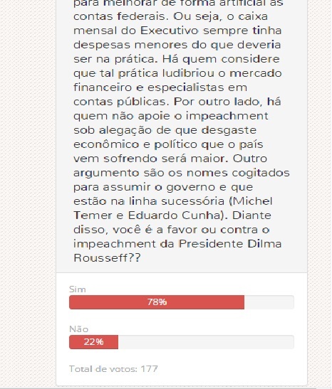 Maioria dos ouvintes/internautas é favorável ao impeachment de Dilma Rousseff