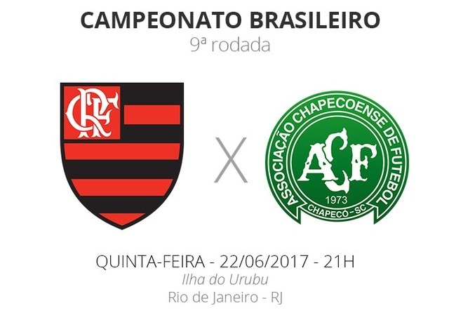 Chapecoense e Flamengo fazem jogo de equipes "distintas"