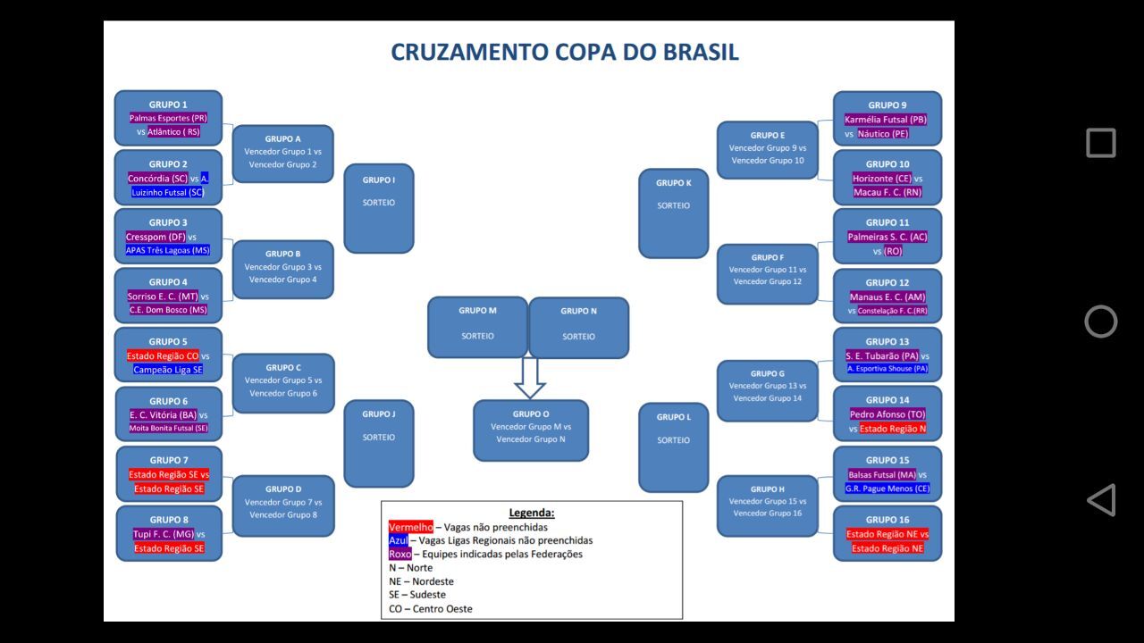 ACF pega Mafra na abertura da Copa do brasil
